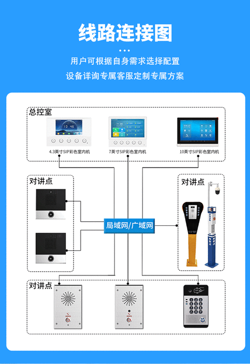 触屏楼宇对讲怎么开门(可视对讲怎么设置密码开门)-第2张图片-安保之家 触屏楼宇对讲怎么开门(可视对讲怎么设置密码开门)-第2张图片-安保之家