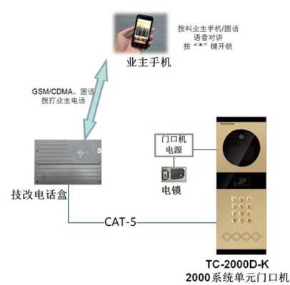 触屏楼宇对讲怎么开门(可视对讲怎么设置密码开门)-第3张图片-安保之家 触屏楼宇对讲怎么开门(可视对讲怎么设置密码开门)-第3张图片-安保之家