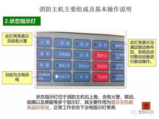 报警通讯主机怎么看(海湾消防主机怎么查火警记录)-第2张图片-安保之家 报警通讯主机怎么看(海湾消防主机怎么查火警记录)-第2张图片-安保之家