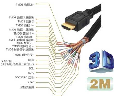 18米的hdmi怎么选购(hdmi 15米)-第2张图片-安保之家 18米的hdmi怎么选购(hdmi 15米)-第2张图片-安保之家