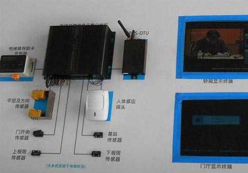 监控信号弱怎么办(电梯监控信号不稳定易受干扰有没有什么好的解决方法)-第1张图片-安保之家 监控信号弱怎么办(电梯监控信号不稳定易受干扰有没有什么好的解决方法)-第1张图片-安保之家