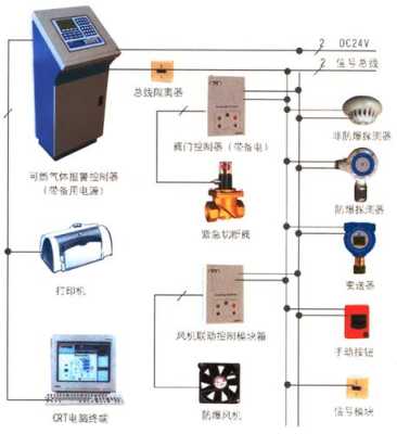 机器怎么安装报警器(蓝德控制器怎么安装报警器)-第2张图片-安保之家 机器怎么安装报警器(蓝德控制器怎么安装报警器)-第2张图片-安保之家