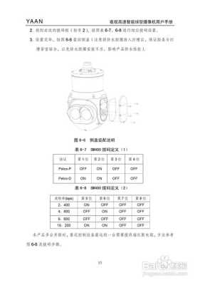 华为球机摄像机说明书,监控球机怎么使用-第2张图片-安保之家 华为球机摄像机说明书,监控球机怎么使用-第2张图片-安保之家