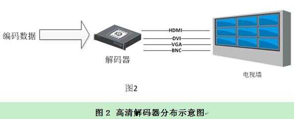解码器怎么输出图像(元征解码器c端是如何使用)-第3张图片-安保之家 解码器怎么输出图像(元征解码器c端是如何使用)-第3张图片-安保之家