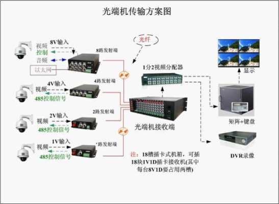 光端机怎样设置,光端机的网管功能怎么用的-第2张图片-安保之家 光端机怎样设置,光端机的网管功能怎么用的-第2张图片-安保之家