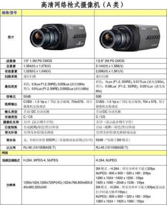 监控设备参数怎么看(监控摄像头的参数是什么意思)-第3张图片-安保之家 监控设备参数怎么看(监控摄像头的参数是什么意思)-第3张图片-安保之家