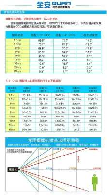 监控设备参数怎么看(监控摄像头的参数是什么意思)-第2张图片-安保之家 监控设备参数怎么看(监控摄像头的参数是什么意思)-第2张图片-安保之家