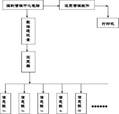 电子巡更系统有什么作用,电子巡更系统的工作流程-第2张图片-安保之家 电子巡更系统有什么作用,电子巡更系统的工作流程-第2张图片-安保之家