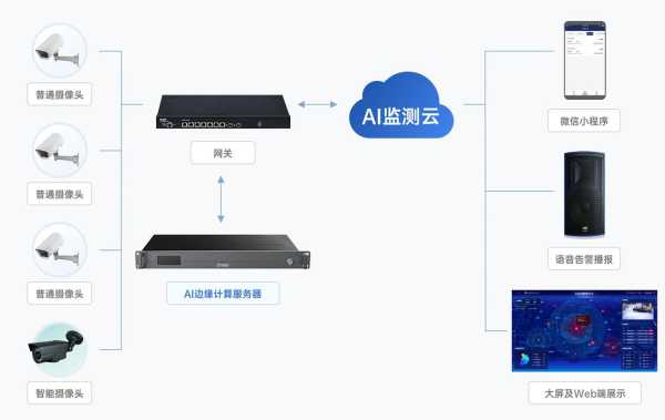 遥控怎么按到监控视频(遥控怎么按到监控视频上)-第2张图片-安保之家 遥控怎么按到监控视频(遥控怎么按到监控视频上)-第2张图片-安保之家