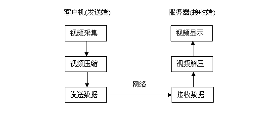 网络视频是怎么传输的(网络视频是怎么传输的呢)-第1张图片-安保之家 网络视频是怎么传输的(网络视频是怎么传输的呢)-第1张图片-安保之家