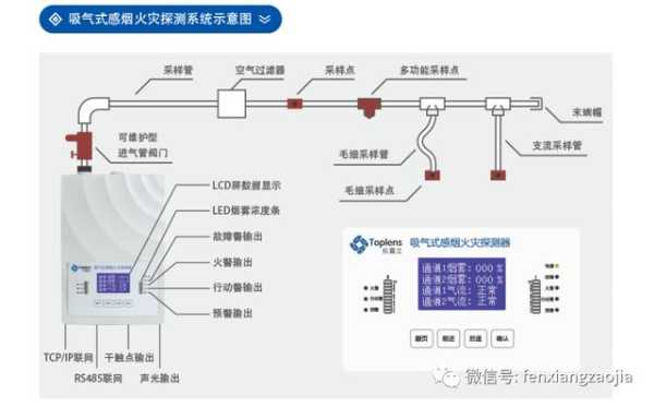 怎么选择烟雾报警器(火灾探测器的选择口诀)-第1张图片-安保之家 怎么选择烟雾报警器(火灾探测器的选择口诀)-第1张图片-安保之家