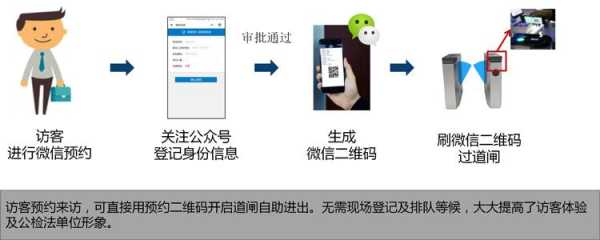 公安网怎么登记访客(公安网怎么登记访客信息)-第2张图片-安保之家 公安网怎么登记访客(公安网怎么登记访客信息)-第2张图片-安保之家