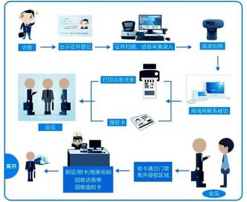 公安网怎么登记访客(公安网怎么登记访客信息)-第1张图片-安保之家 公安网怎么登记访客(公安网怎么登记访客信息)-第1张图片-安保之家