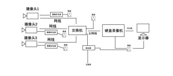 安防监控的活从哪接,怎么找安防监控业务员-第2张图片-安保之家 安防监控的活从哪接,怎么找安防监控业务员-第2张图片-安保之家