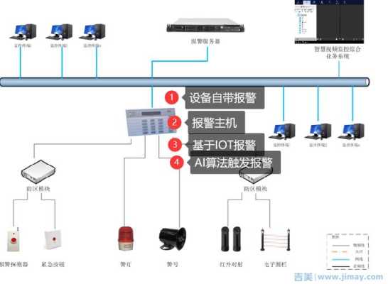 安防监控的活从哪接,怎么找安防监控业务员-第3张图片-安保之家 安防监控的活从哪接,怎么找安防监控业务员-第3张图片-安保之家