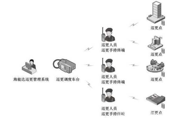 怎么用对讲机巡更(海能达TD510物业巡更对讲机可以一键报警吗)-第3张图片-安保之家 怎么用对讲机巡更(海能达TD510物业巡更对讲机可以一键报警吗)-第3张图片-安保之家