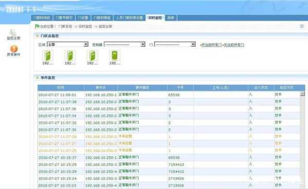 门禁系统权限怎么下载不了(门禁权限无法下发)-第3张图片-安保之家 门禁系统权限怎么下载不了(门禁权限无法下发)-第3张图片-安保之家