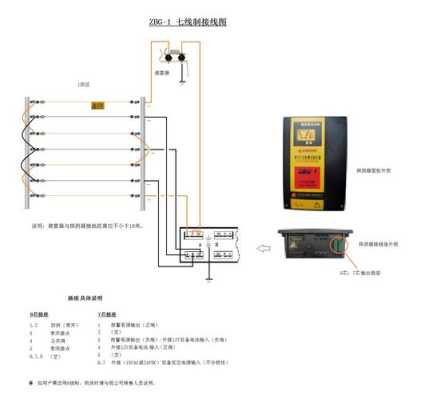 电子围栏短路故障怎么检测,电子围栏线路开路怎么修理-第2张图片-安保之家 电子围栏短路故障怎么检测,电子围栏线路开路怎么修理-第2张图片-安保之家