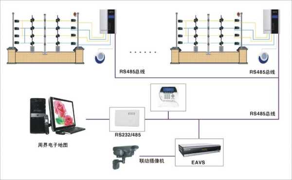 电子围栏短路故障怎么检测,电子围栏线路开路怎么修理-第3张图片-安保之家 电子围栏短路故障怎么检测,电子围栏线路开路怎么修理-第3张图片-安保之家