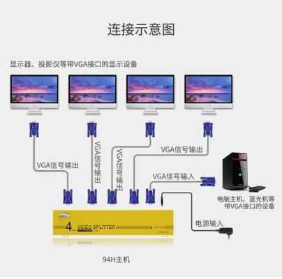 vga分配器怎么选择,视频分配器怎么选用的-第2张图片-安保之家 vga分配器怎么选择,视频分配器怎么选用的-第2张图片-安保之家