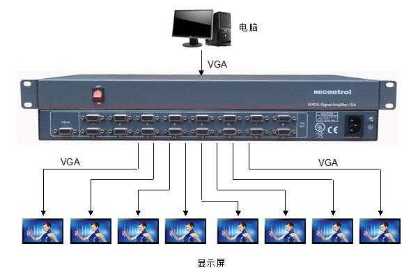 vga分配器怎么选择,视频分配器怎么选用的-第3张图片-安保之家 vga分配器怎么选择,视频分配器怎么选用的-第3张图片-安保之家