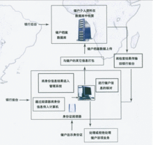 身份证驱动怎么安装(st710a身份证阅读器安装流程)-第2张图片-安保之家 身份证驱动怎么安装(st710a身份证阅读器安装流程)-第2张图片-安保之家