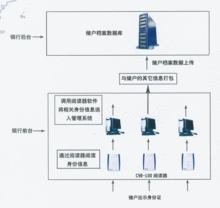 身份证驱动怎么安装(st710a身份证阅读器安装流程)-第1张图片-安保之家 身份证驱动怎么安装(st710a身份证阅读器安装流程)-第1张图片-安保之家