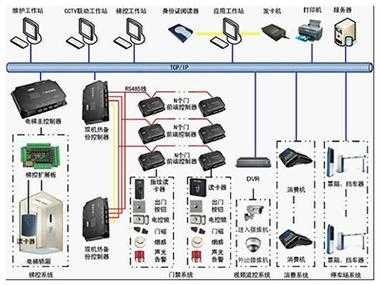 门禁系统有什么作用,门禁管理系统怎么样安装-第3张图片-安保之家 门禁系统有什么作用,门禁管理系统怎么样安装-第3张图片-安保之家
