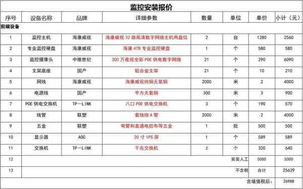 监控安装费怎么结算(监控安装费用怎么算)-第1张图片-安保之家 监控安装费怎么结算(监控安装费用怎么算)-第1张图片-安保之家