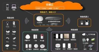 大华乐橙怎么接nvr(了解乐橙功能)-第2张图片-安保之家 大华乐橙怎么接nvr(了解乐橙功能)-第2张图片-安保之家
