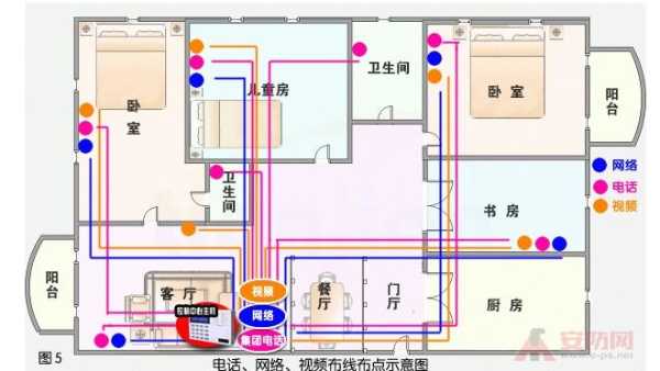 门外监控如何布线,家用室外监控怎么步线接线-第2张图片-安保之家 门外监控如何布线,家用室外监控怎么步线接线-第2张图片-安保之家