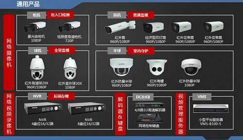 手机视频怎么进入宇视(手机怎样观看宇视ip网络摄像机图像)-第2张图片-安保之家 手机视频怎么进入宇视(手机怎样观看宇视ip网络摄像机图像)-第2张图片-安保之家