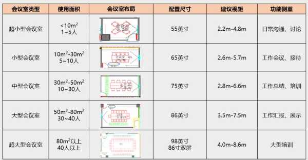 会议大屏怎么算比例(会议大屏怎么算比例尺寸)-第1张图片-安保之家 会议大屏怎么算比例(会议大屏怎么算比例尺寸)-第1张图片-安保之家