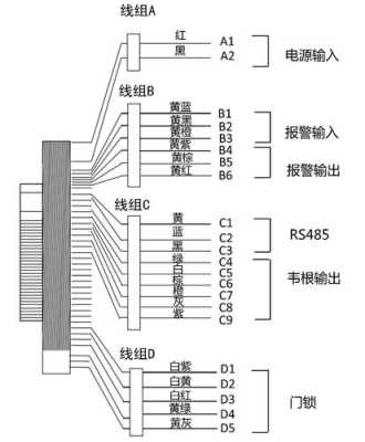 海康门禁玻璃破碎接线的三种方法，海康威视闭路怎么接摄像头-第1张图片-安保之家
