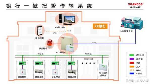 银行联动门报警怎么关闭(银行联动门报警怎么关闭的)-第3张图片-安保之家 银行联动门报警怎么关闭(银行联动门报警怎么关闭的)-第3张图片-安保之家