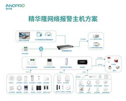 精华隆报警怎么样（精华隆报警设置）-第1张图片-安保之家