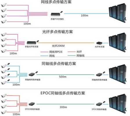 同轴监控头怎么做(HDCV1高清同轴摄像机怎么安装)-第2张图片-安保之家 同轴监控头怎么做(HDCV1高清同轴摄像机怎么安装)-第2张图片-安保之家