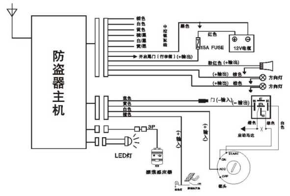 奥林防盗怎么安装的(奥林防盗怎么安装的)-第1张图片-安保之家 奥林防盗怎么安装的(奥林防盗怎么安装的)-第1张图片-安保之家