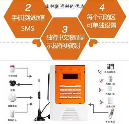 奥林防盗怎么安装的(奥林防盗怎么安装的)-第2张图片-安保之家 奥林防盗怎么安装的(奥林防盗怎么安装的)-第2张图片-安保之家