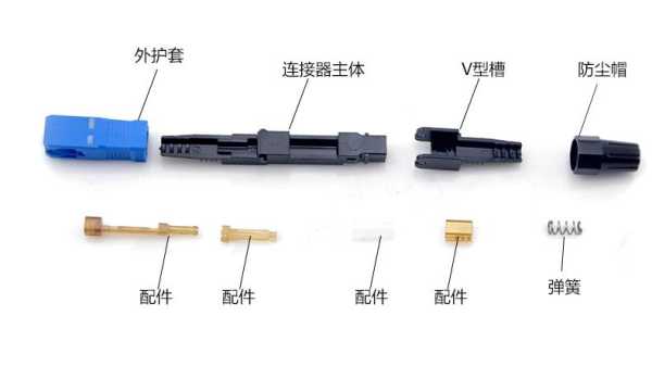 闭路改成光纤，闭路接头怎么转接高清接口线-第2张图片-安保之家