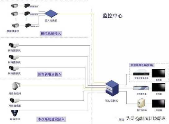 nvs摄像头怎么设置(监控摄像机怎么安装?视频监控头安装步骤图解)-第3张图片-安保之家 nvs摄像头怎么设置(监控摄像机怎么安装?视频监控头安装步骤图解)-第3张图片-安保之家