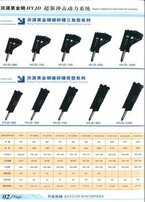 炮锤型号怎么规定的(炮锤规格型号)-第3张图片-安保之家 炮锤型号怎么规定的(炮锤规格型号)-第3张图片-安保之家