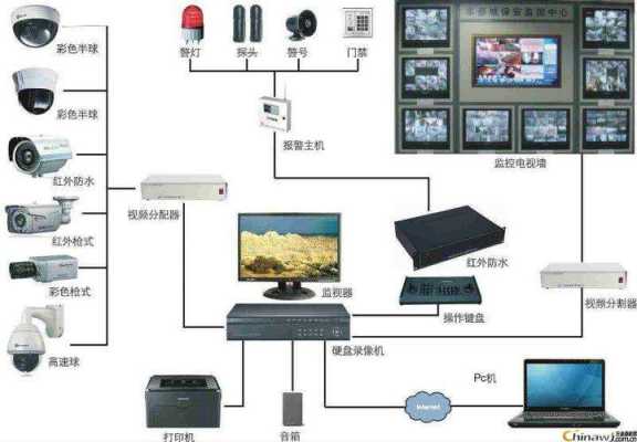 安防是什么意思,怎么看待安防监控问题-第3张图片-安保之家 安防是什么意思,怎么看待安防监控问题-第3张图片-安保之家
