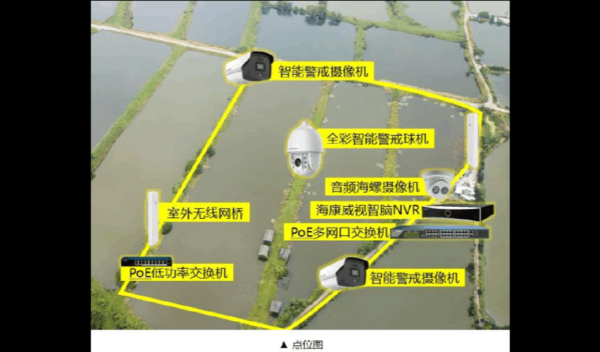 鱼塘监控没网络怎么远程(鱼塘无线远程监控)-第2张图片-安保之家 鱼塘监控没网络怎么远程(鱼塘无线远程监控)-第2张图片-安保之家