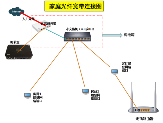 网线是怎么传输图片的(网线是怎么传输图片的呢)-第1张图片-安保之家 网线是怎么传输图片的(网线是怎么传输图片的呢)-第1张图片-安保之家