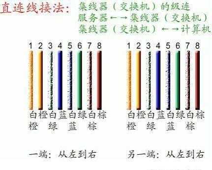 网线是怎么传输图片的(网线是怎么传输图片的呢)-第3张图片-安保之家 网线是怎么传输图片的(网线是怎么传输图片的呢)-第3张图片-安保之家