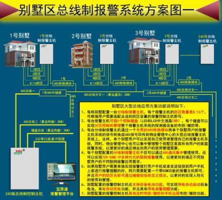 防区报警器一直响怎么解除,防区处于故障状态-第2张图片-安保之家 防区报警器一直响怎么解除,防区处于故障状态-第2张图片-安保之家