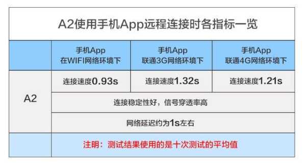 云视通智能摄像机说明书,监控的智能检索怎么用的-第1张图片-安保之家 云视通智能摄像机说明书,监控的智能检索怎么用的-第1张图片-安保之家