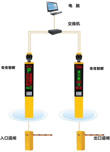 遥控停车位遥控器使用方法,停车车牌识别怎么遥控的-第1张图片-安保之家 遥控停车位遥控器使用方法,停车车牌识别怎么遥控的-第1张图片-安保之家