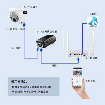 摄像头怎么配线(摄像头怎么配线连接手机)-第3张图片-安保之家 摄像头怎么配线(摄像头怎么配线连接手机)-第3张图片-安保之家
